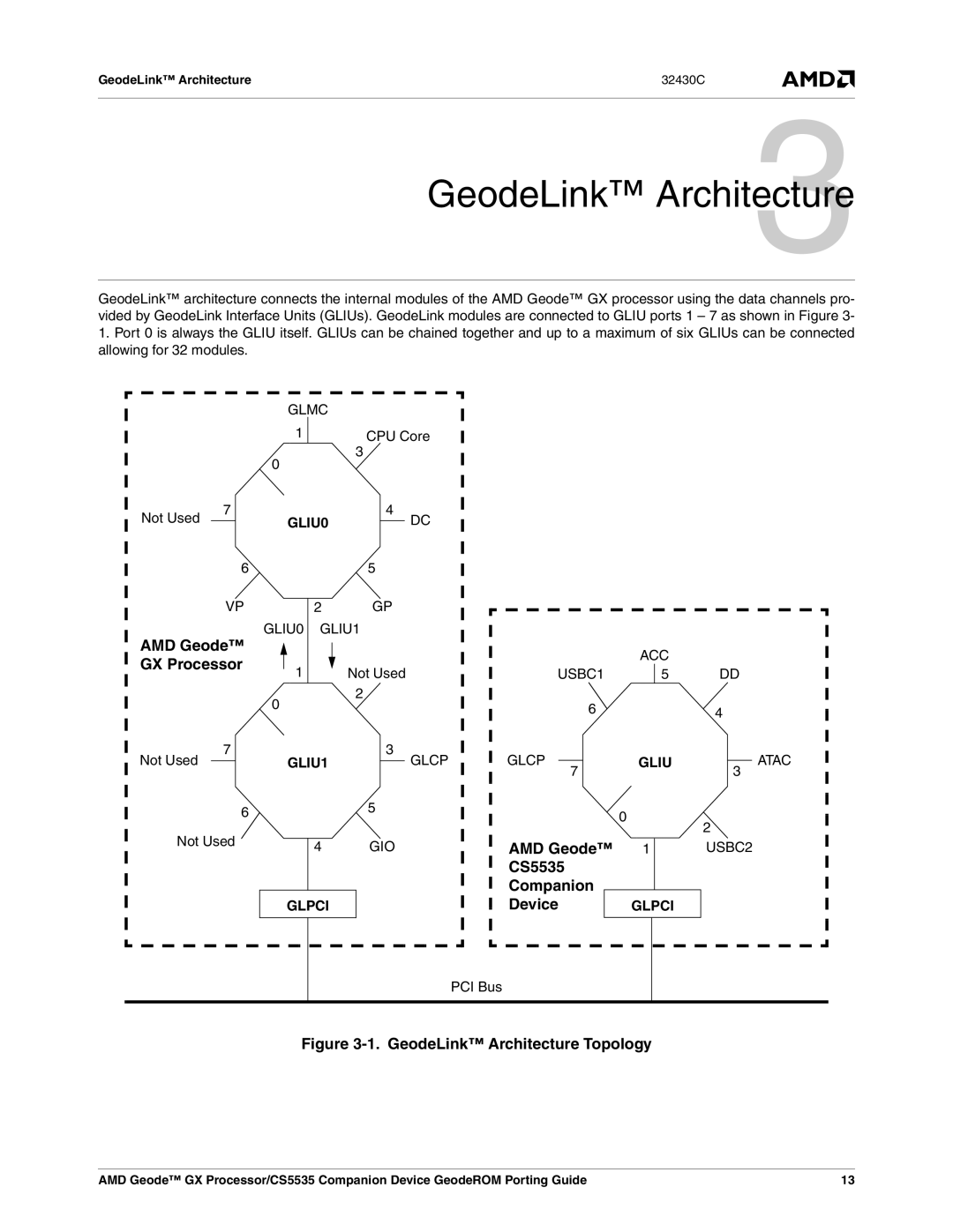 AMD manual GeodeLink Architecture3, AMD Geode, GX Processor, CS5535 Companion Device 