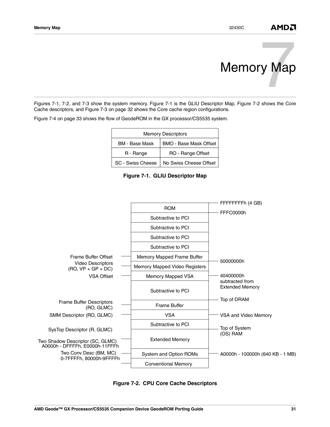 AMD CS5535 manual Memory7Map, Rom, Vsa 