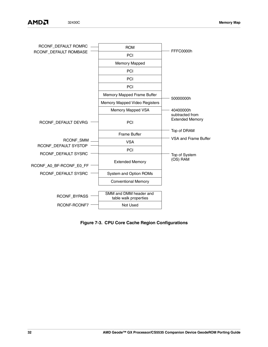 AMD CS5535 manual Memory Mapped, Frame Buffer, Vsa Pci 