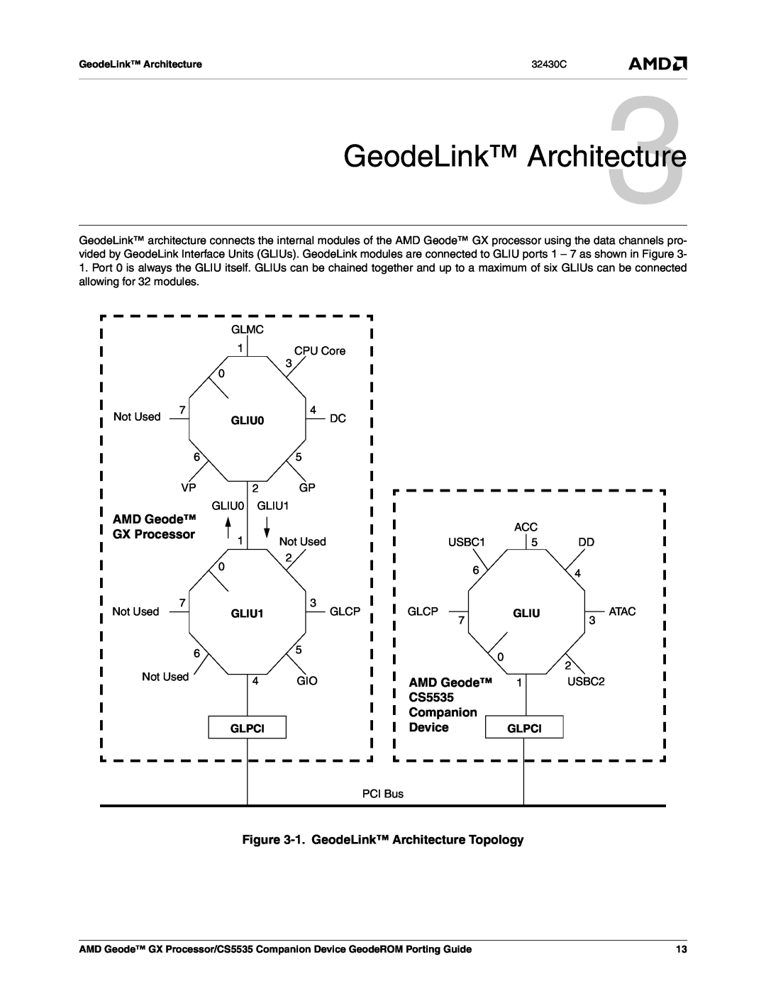 AMD CS5535 GeodeLink Architecture3, AMD Geode, GX Processor, Companion, Device, 1. GeodeLink Architecture Topology, GLIU0 