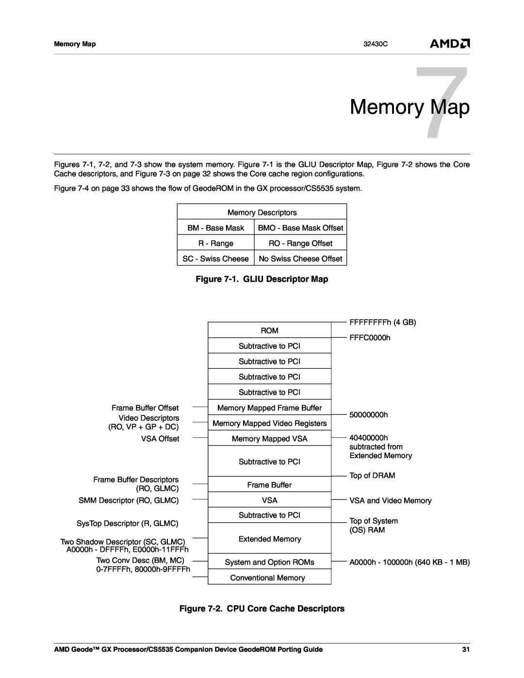 AMD CS5535 manual Memory7Map, 1. GLIU Descriptor Map, 2. CPU Core Cache Descriptors 