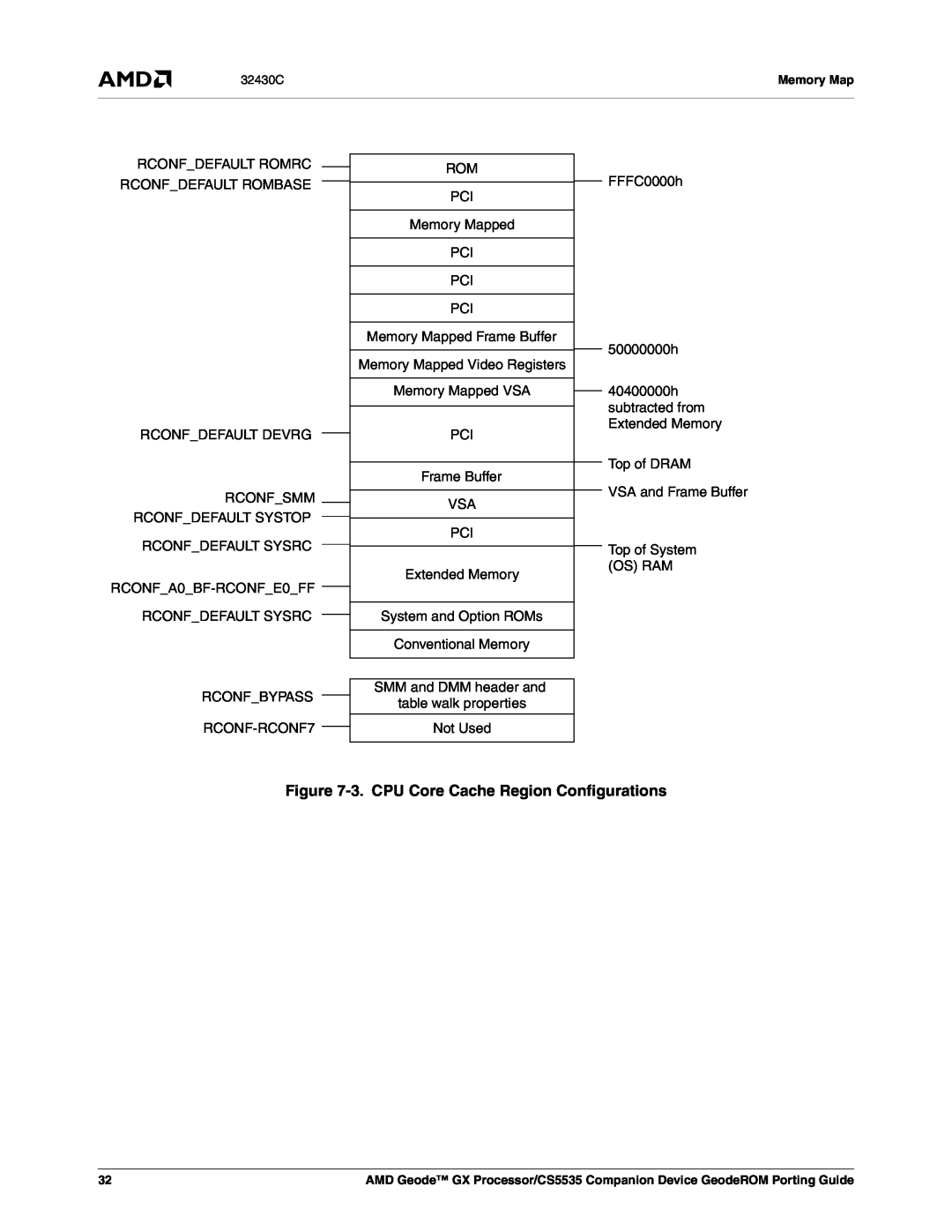 AMD CS5535 manual 3. CPU Core Cache Region Configurations 