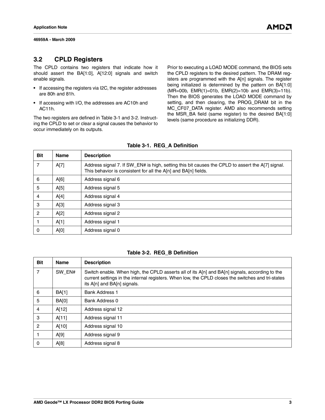 AMD CS5536 manual Cpld Registers, Rega Definition, Regb Definition, Bit Name Description, Swen# 