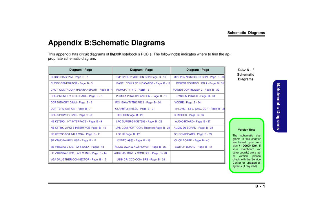 AMD D900K manual Appendix BSchematic Diagrams 