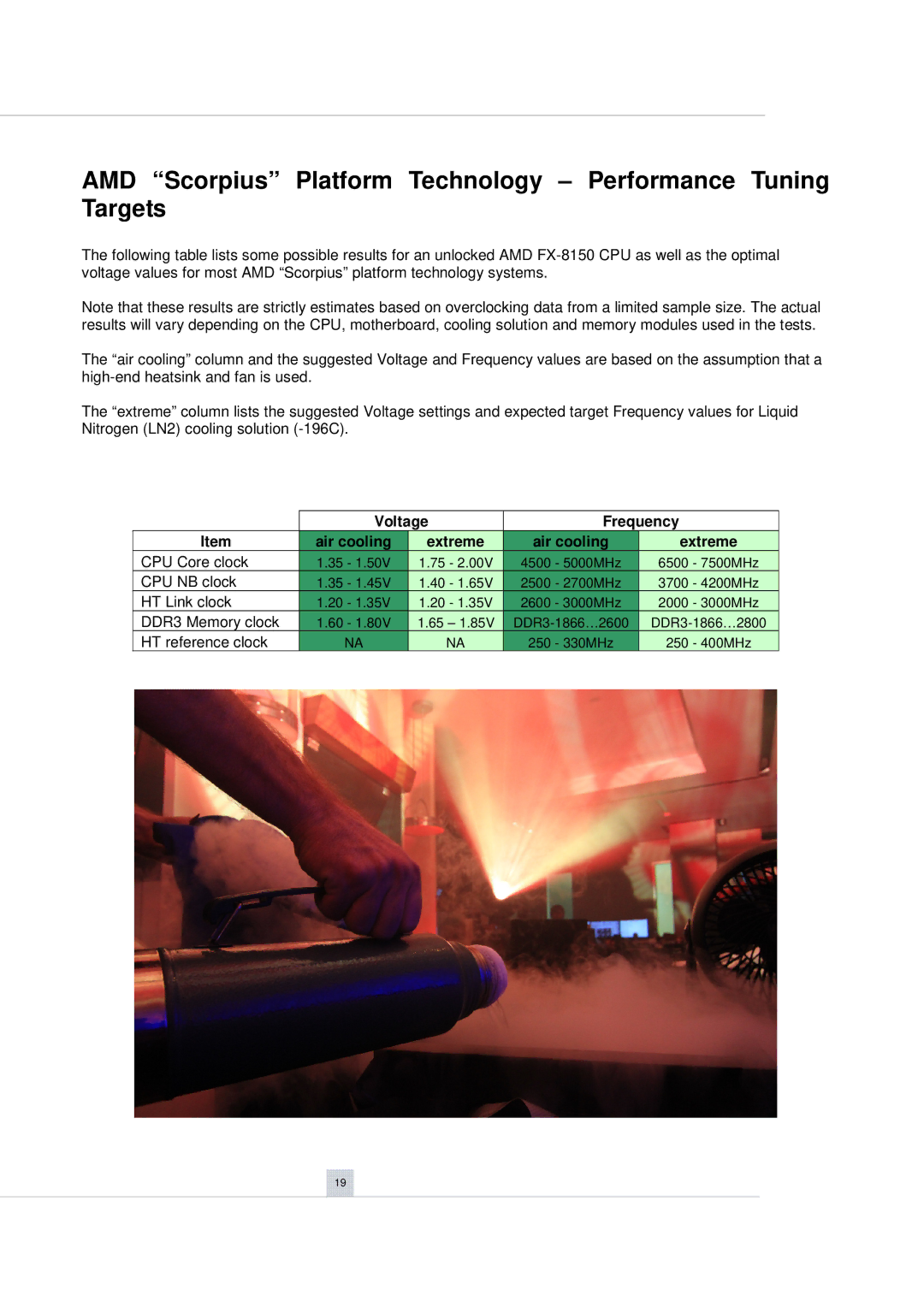 AMD FD9370FHHKWOF manual AMD Scorpius Platform Technology Performance Tu ning Targets 