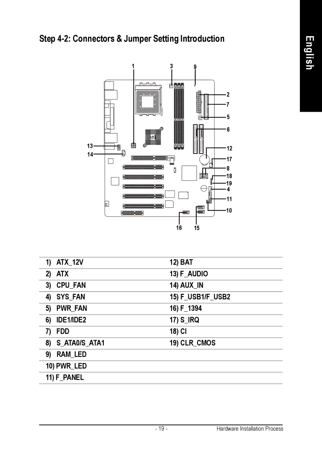 AMD GA-7VASFS-FS user manual 12 BAT, Auxin, FUSB1/FUSB2, 16 F1394, Sirq, 18 CI 