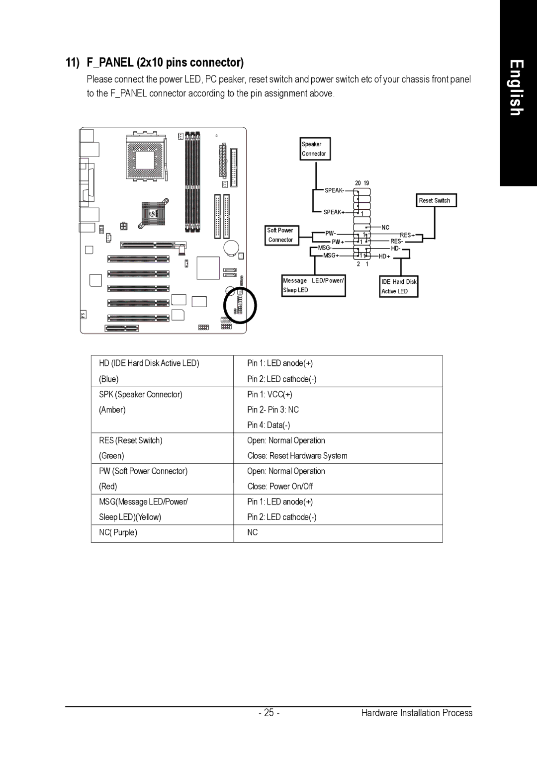 AMD GA-7VASFS-FS user manual Fpanel 2x10 pins connector 