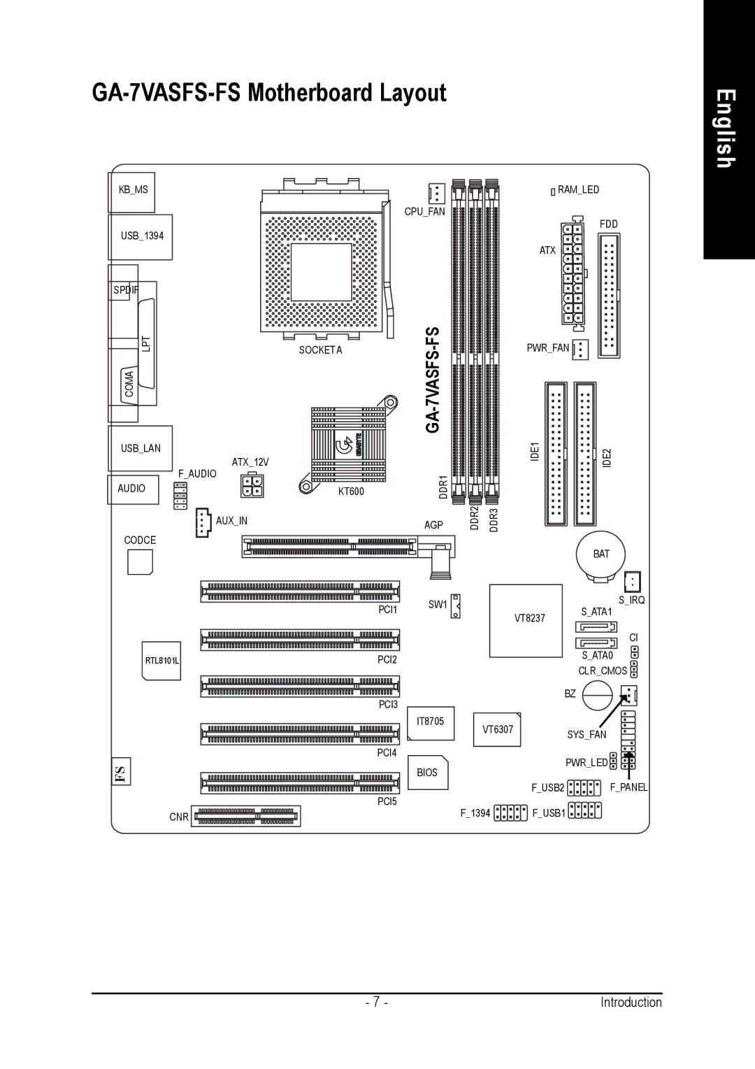 AMD user manual GA-7VASFS-FS Motherboard Layout 