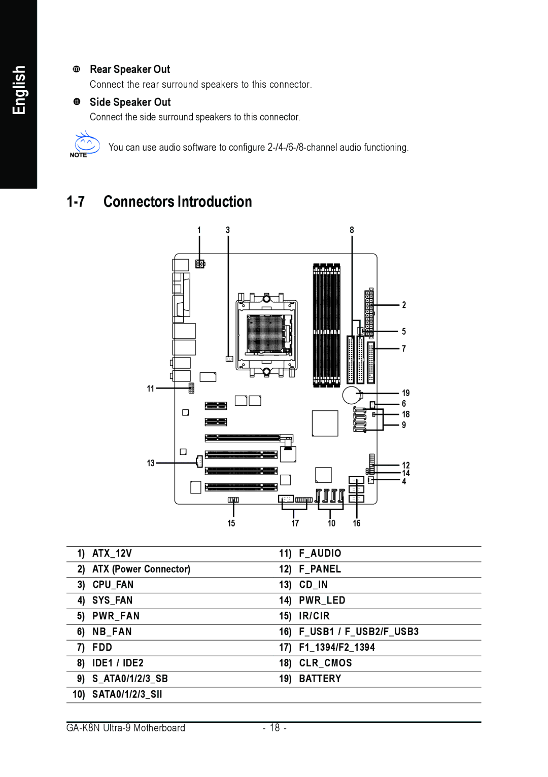 AMD GA-K8N ULTRA-9 user manual Connectors Introduction, Rear Speaker Out, Side Speaker Out 