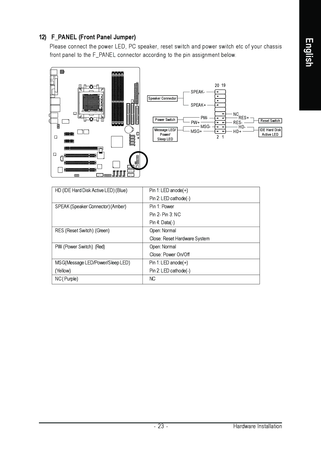 AMD GA-K8N ULTRA-9 user manual Fpanel Front Panel Jumper 