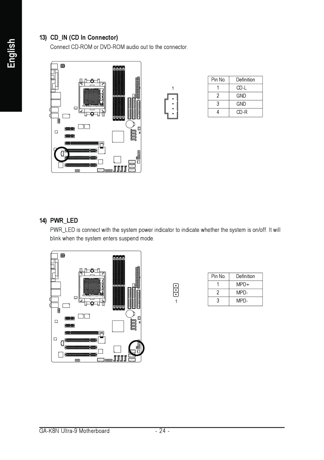 AMD GA-K8N ULTRA-9 user manual Cdin CD In Connector, Pwrled 