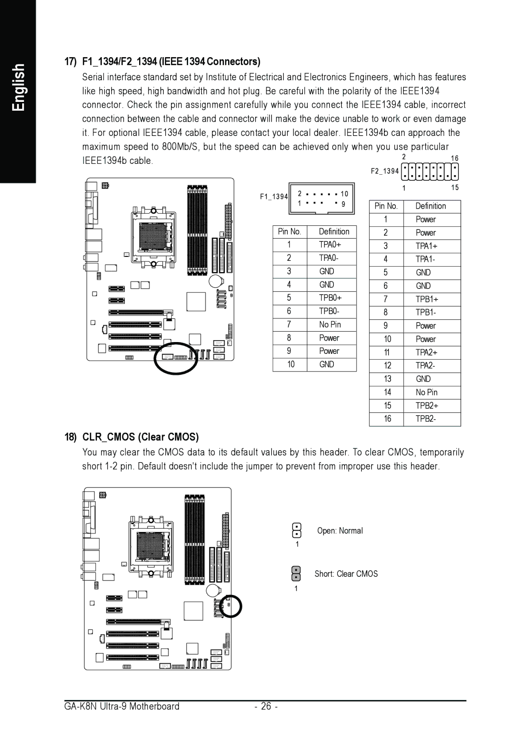 AMD GA-K8N ULTRA-9 user manual 17 F11394/F21394 Ieee 1394 Connectors, Clrcmos Clear Cmos 