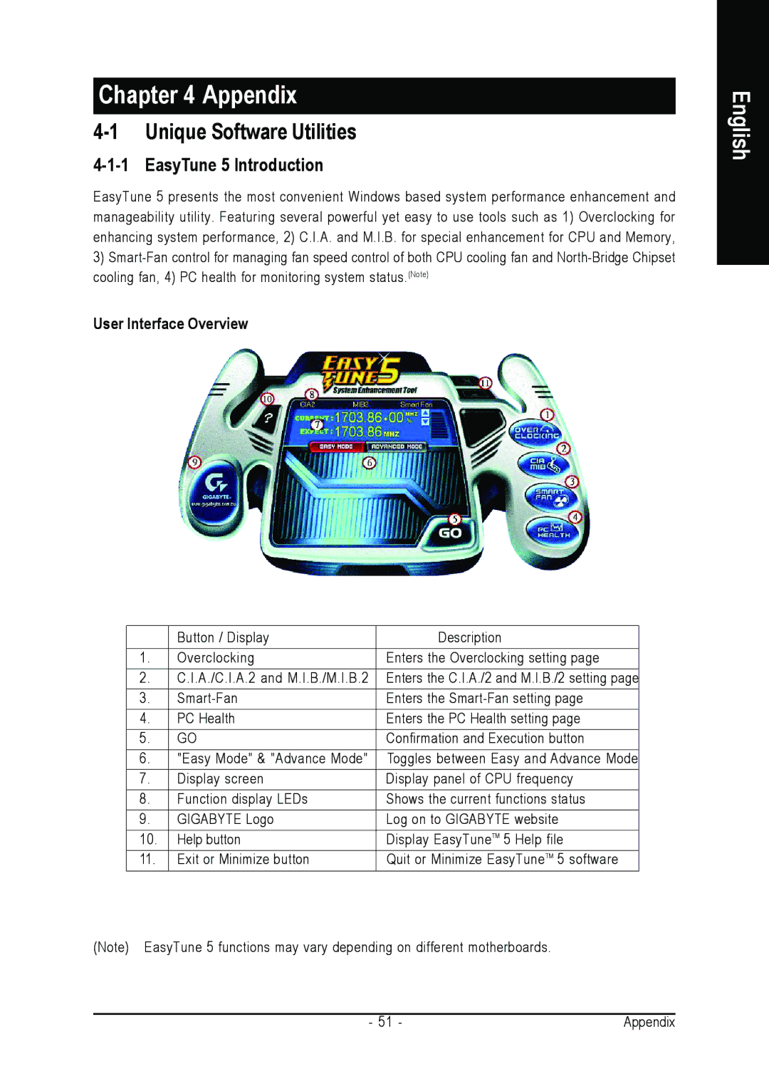 AMD GA-K8N ULTRA-9 user manual Unique Software Utilities, EasyTune 5 Introduction, User Interface Overview 