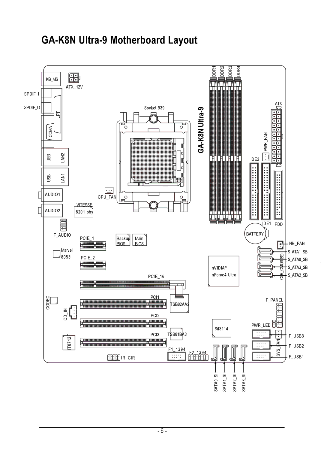 AMD GA-K8N ULTRA-9 user manual GA-K8N Ultra-9 Motherboard Layout 