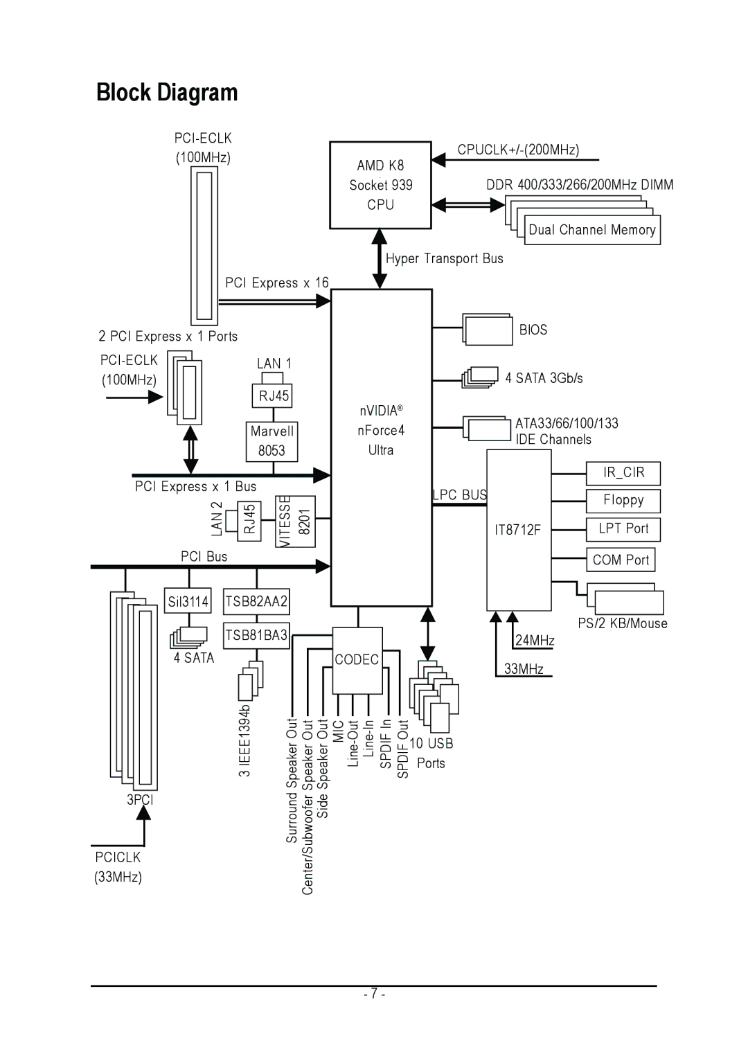 AMD GA-K8N ULTRA-9 user manual Block Diagram 