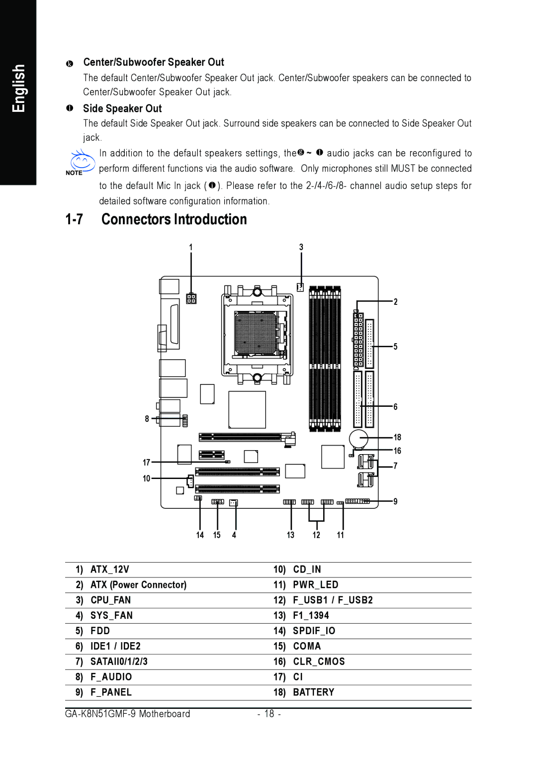 AMD GA-K8N51GMF-9 user manual Connectors Introduction, Center/Subwoofer Speaker Out, Side Speaker Out 