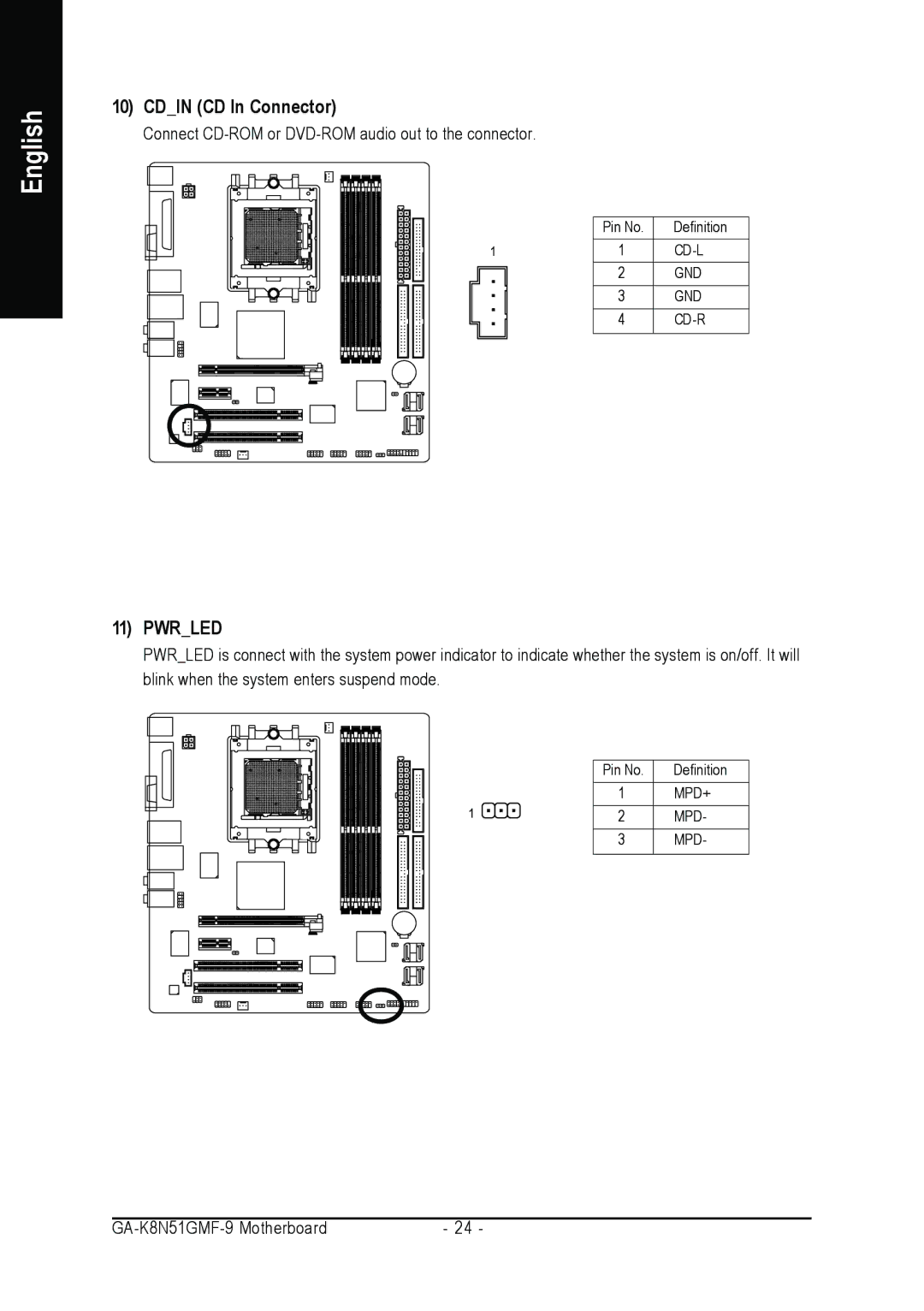 AMD GA-K8N51GMF-9 user manual Cdin CD In Connector, Pwrled 