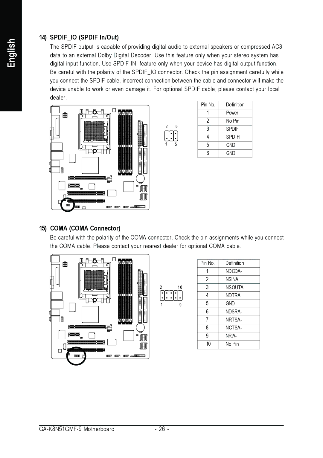 AMD GA-K8N51GMF-9 user manual Spdifio Spdif In/Out, Coma Coma Connector 