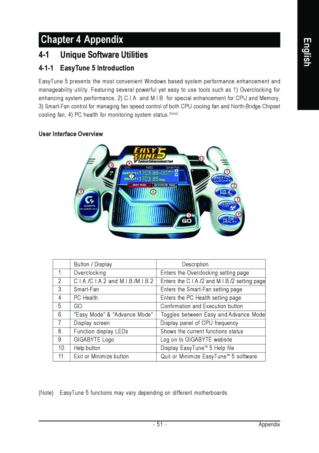 AMD GA-K8N51GMF-9 user manual Unique Software Utilities, EasyTune 5 Introduction, User Interface Overview 