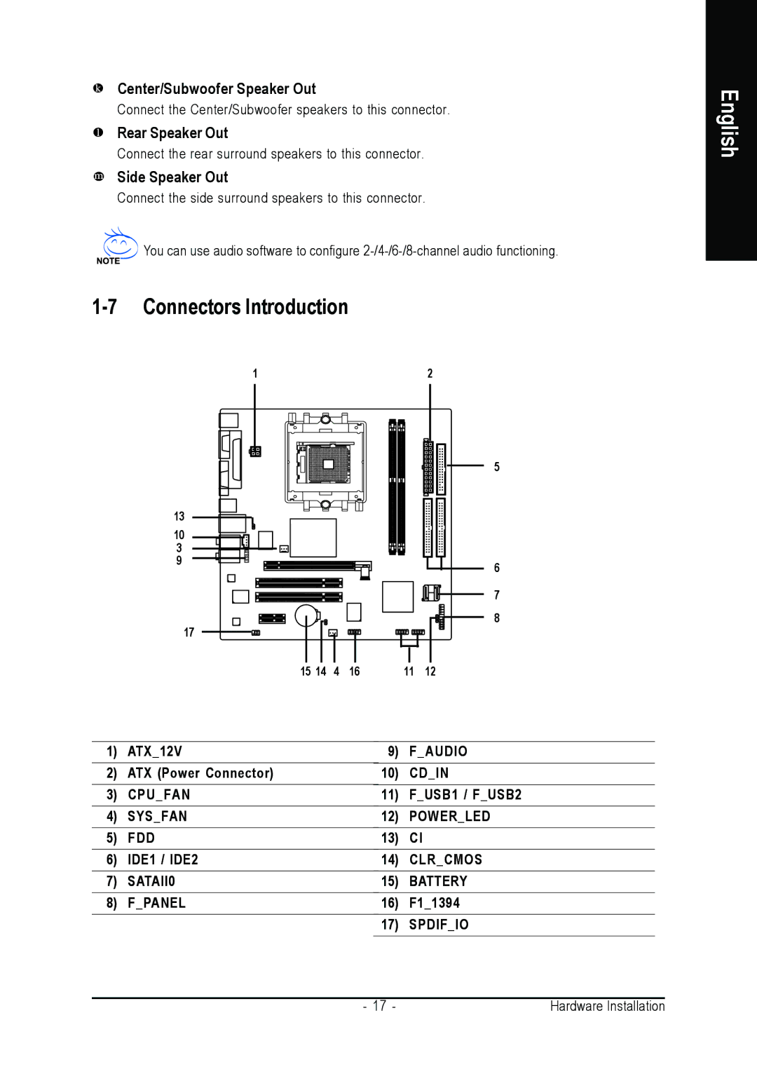 AMD GA-K8N51GMF-RH user manual Connectors Introduction, Center/Subwoofer Speaker Out, Rear Speaker Out, Side Speaker Out 