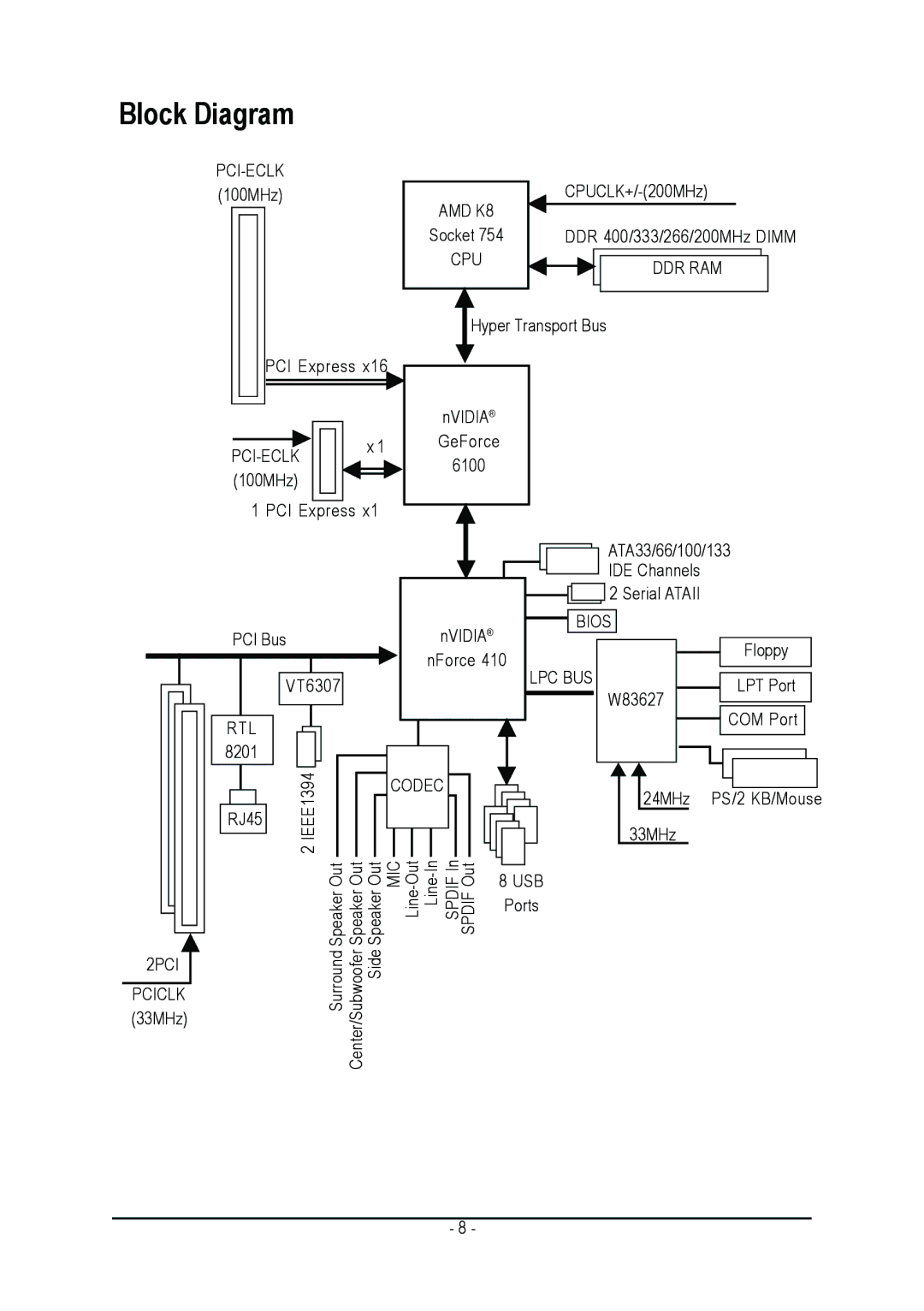 AMD GA-K8N51GMF-RH user manual Block Diagram 