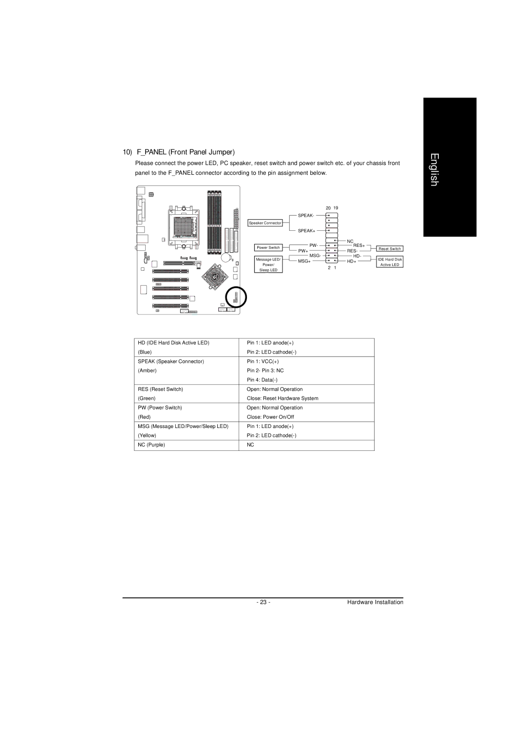 AMD GA-K8NS-939, GA-K8NS PRO-939 user manual Fpanel Front Panel Jumper 