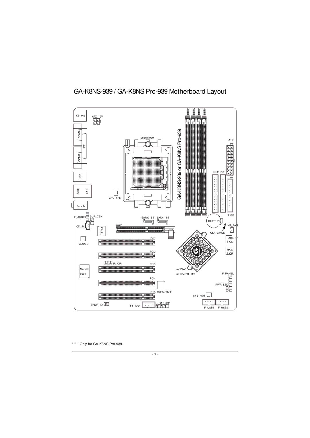 AMD GA-K8NS PRO-939 user manual GA-K8NS-939 or GA-K8NS Pro 