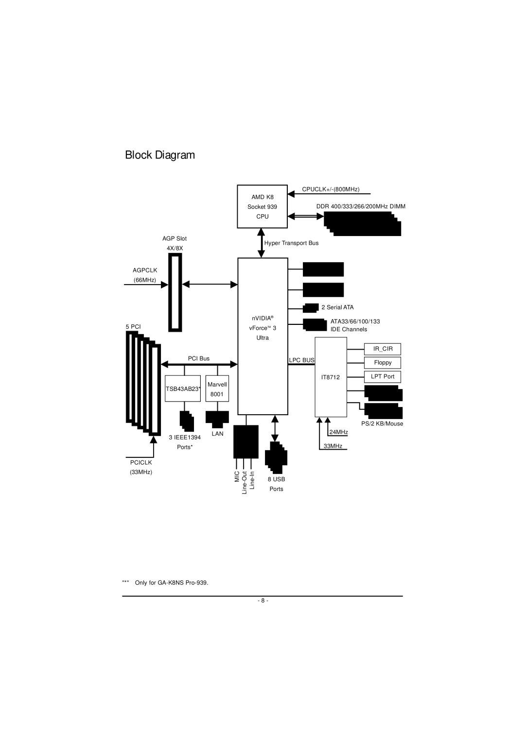 AMD GA-K8NS PRO-939, GA-K8NS-939 user manual Block Diagram 