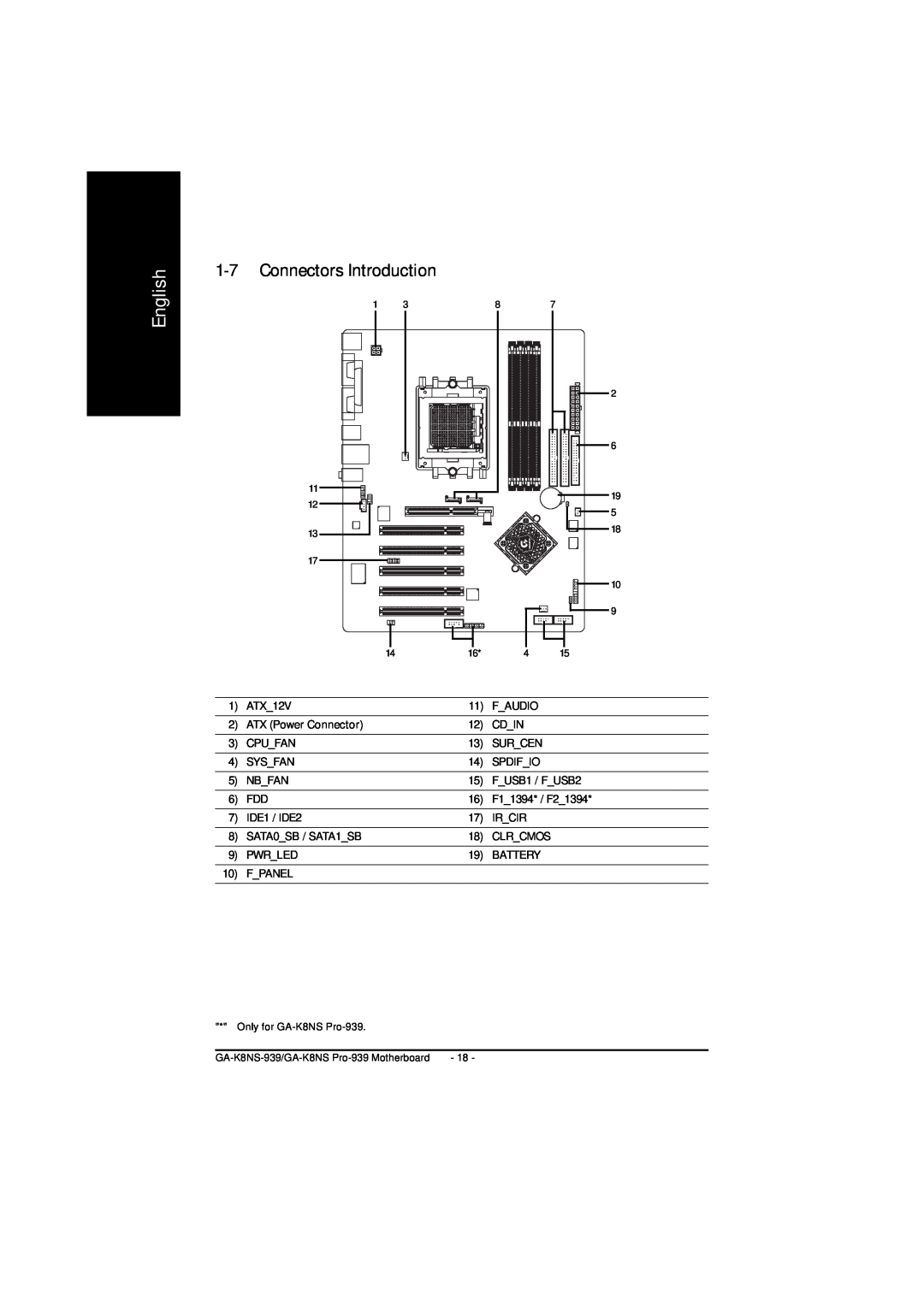 AMD GA-K8NS PRO-939, GA-K8NS-939 user manual Connectors Introduction, English 