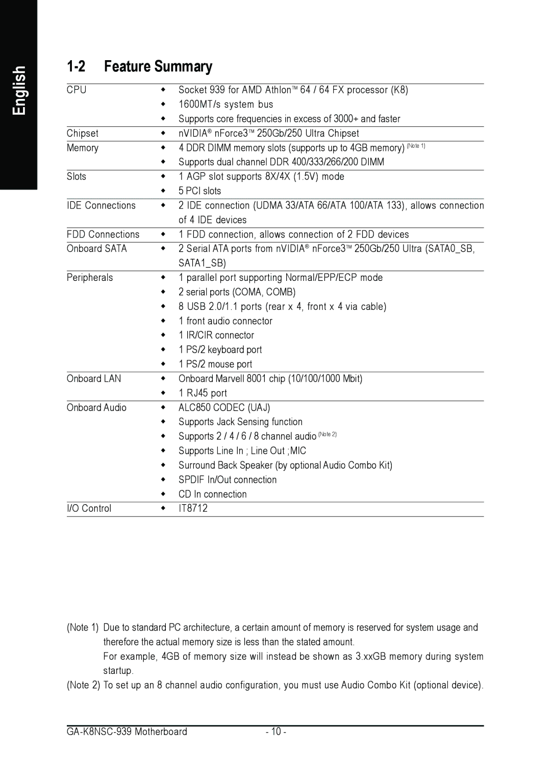 AMD GA-K8NSC-939 user manual Feature Summary, SATA1SB 