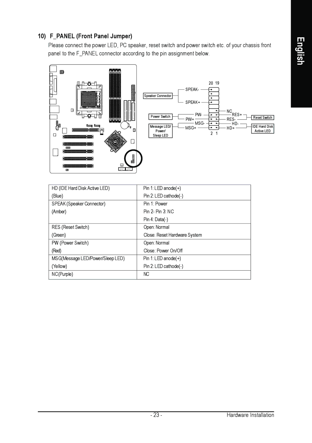 AMD GA-K8NSC-939 user manual Fpanel Front Panel Jumper 