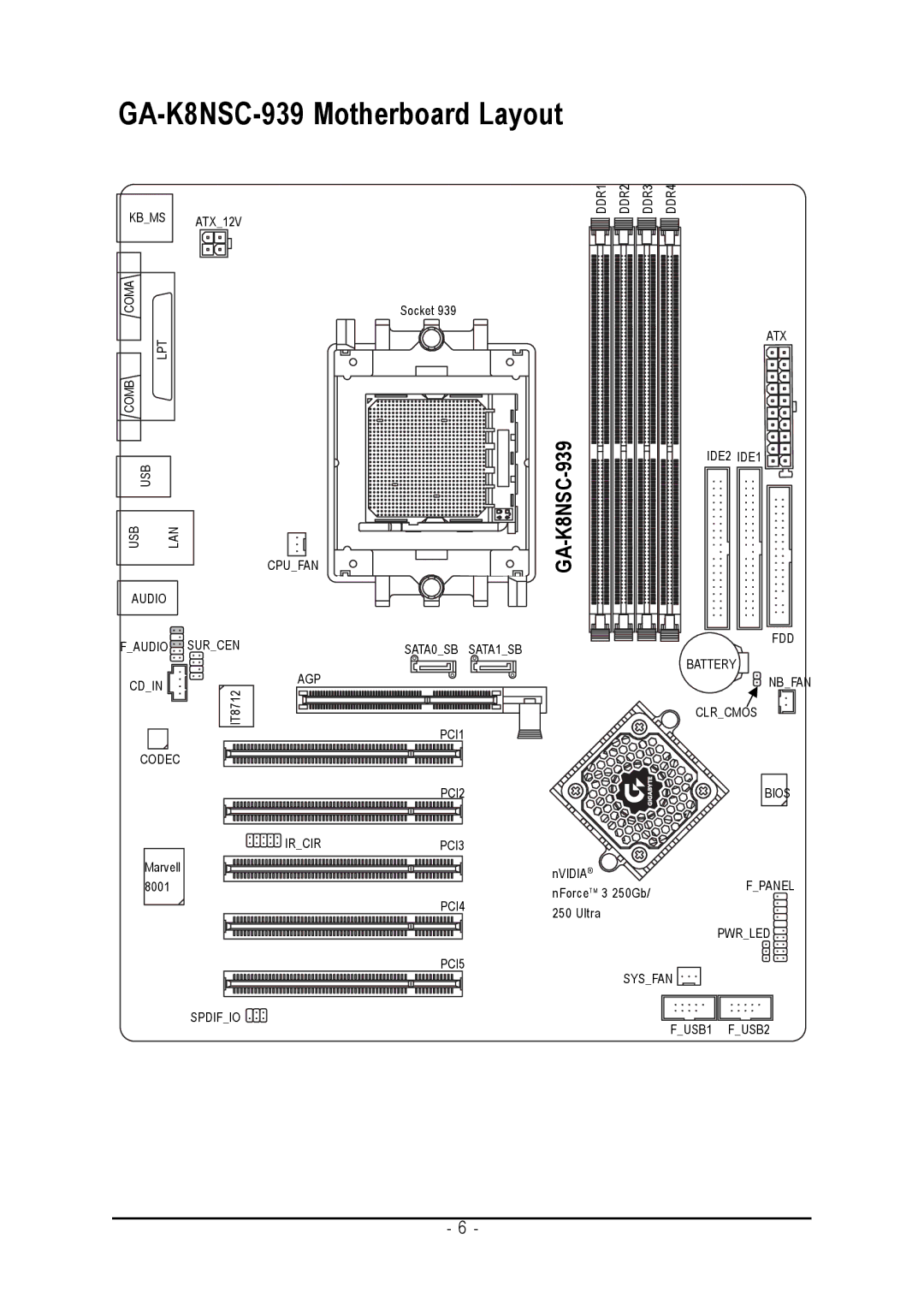 AMD user manual GA-K8NSC-939 Motherboard Layout, 939-K8NSC-GA 