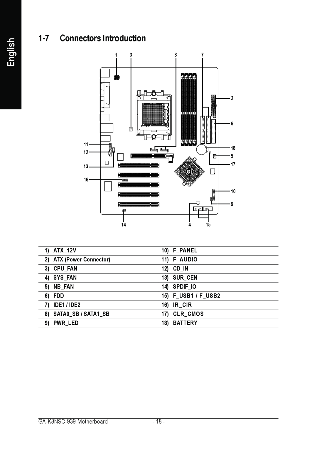 AMD GA-K8NSC-939 user manual Connectors Introduction, English 