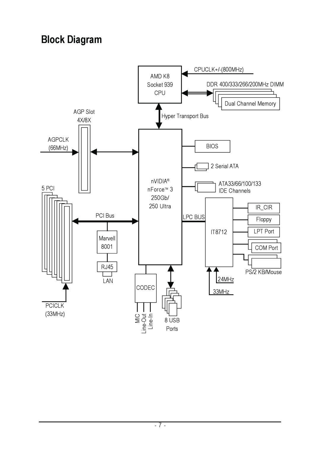 AMD GA-K8NSC-939 user manual Block Diagram 