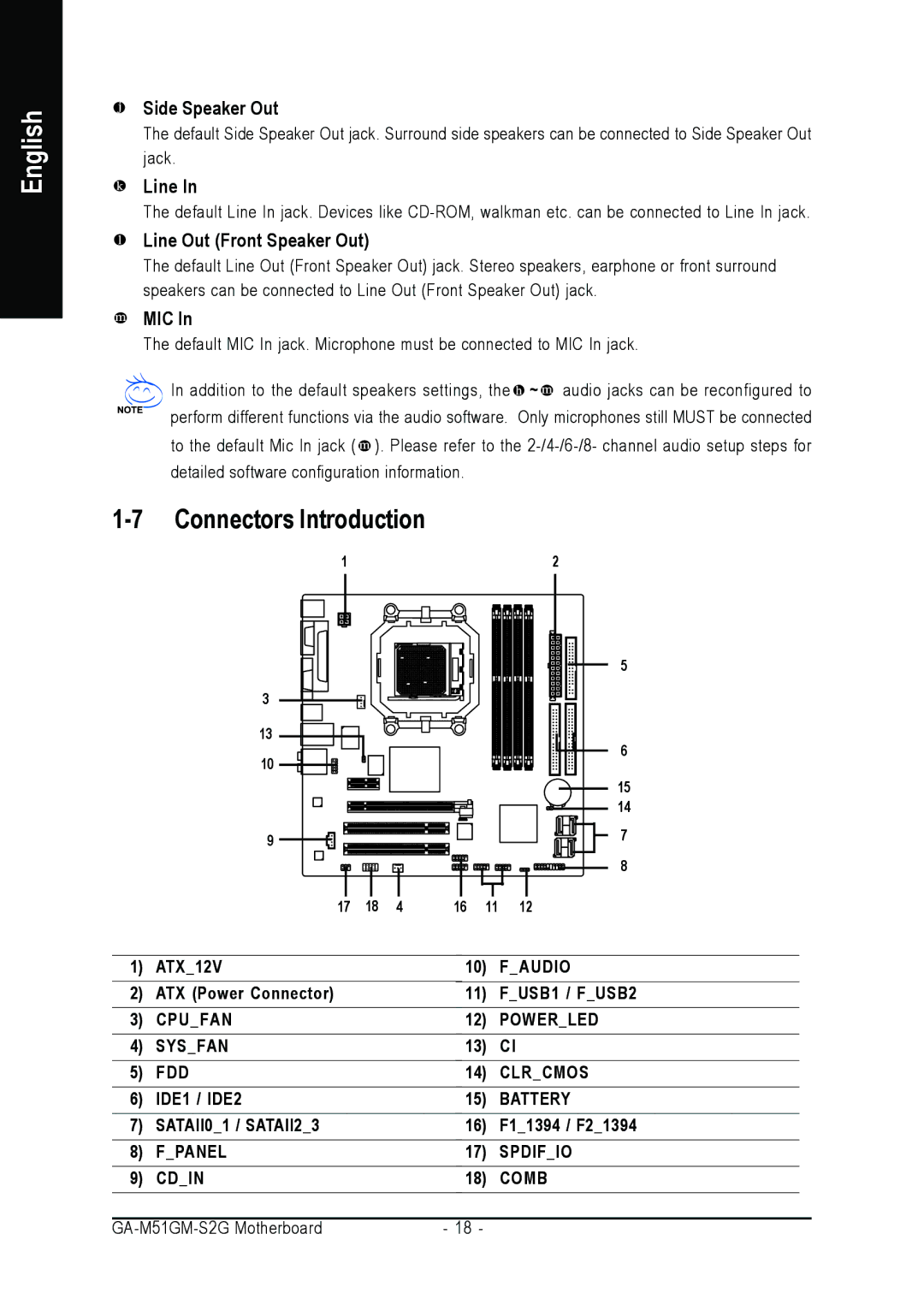 AMD GA-M51GM-S2G user manual Connectors Introduction, Side Speaker Out, Line Out Front Speaker Out, Mic 