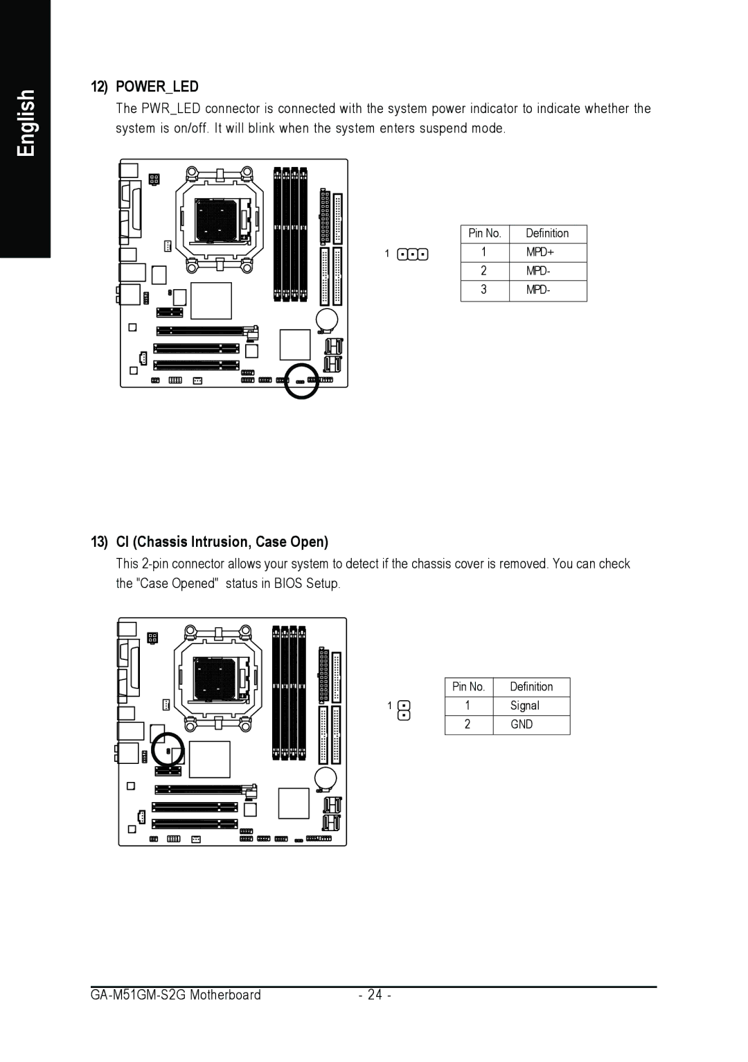 AMD GA-M51GM-S2G user manual Powerled, CI Chassis Intrusion, Case Open 