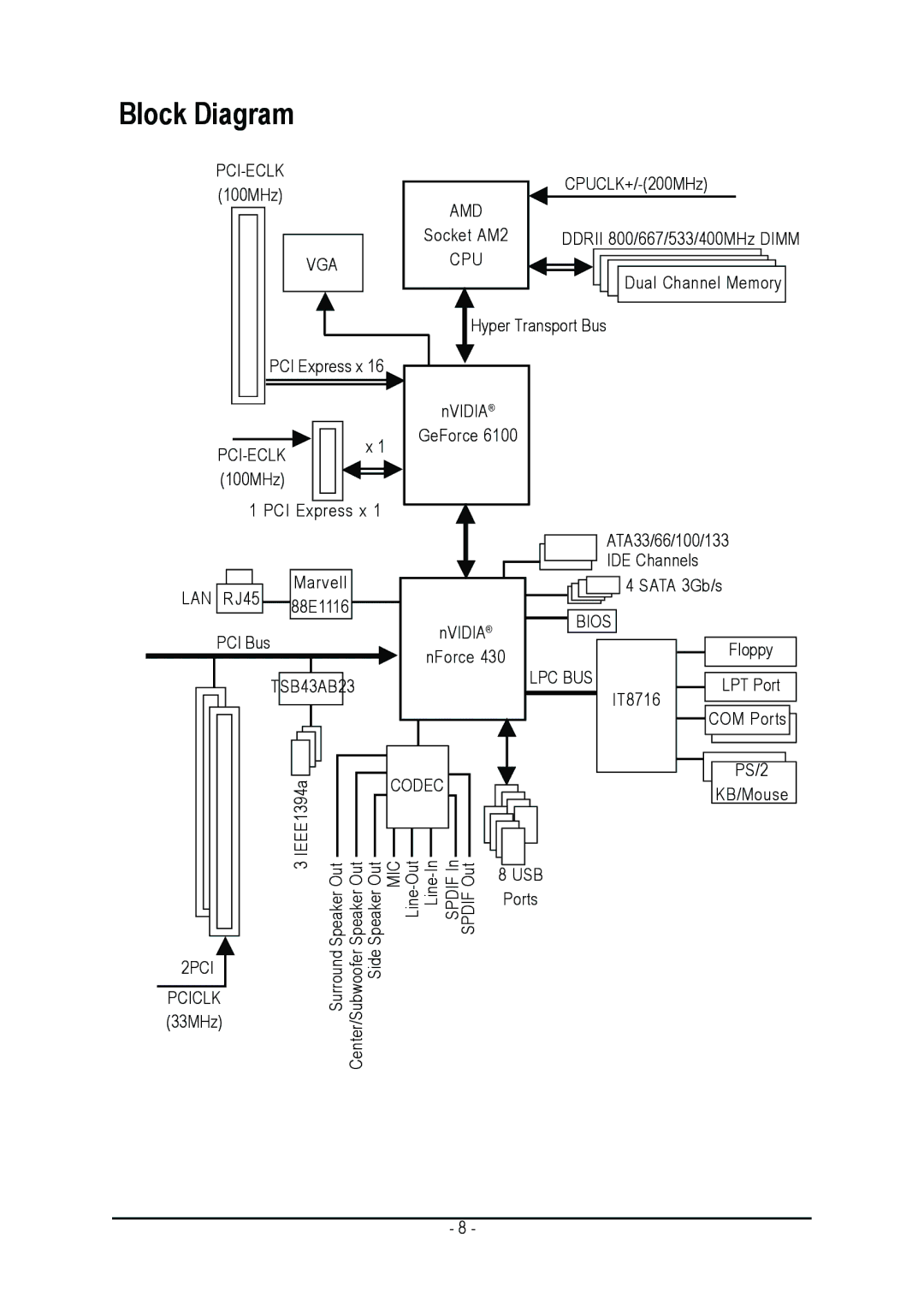 AMD GA-M51GM-S2G user manual Block Diagram 