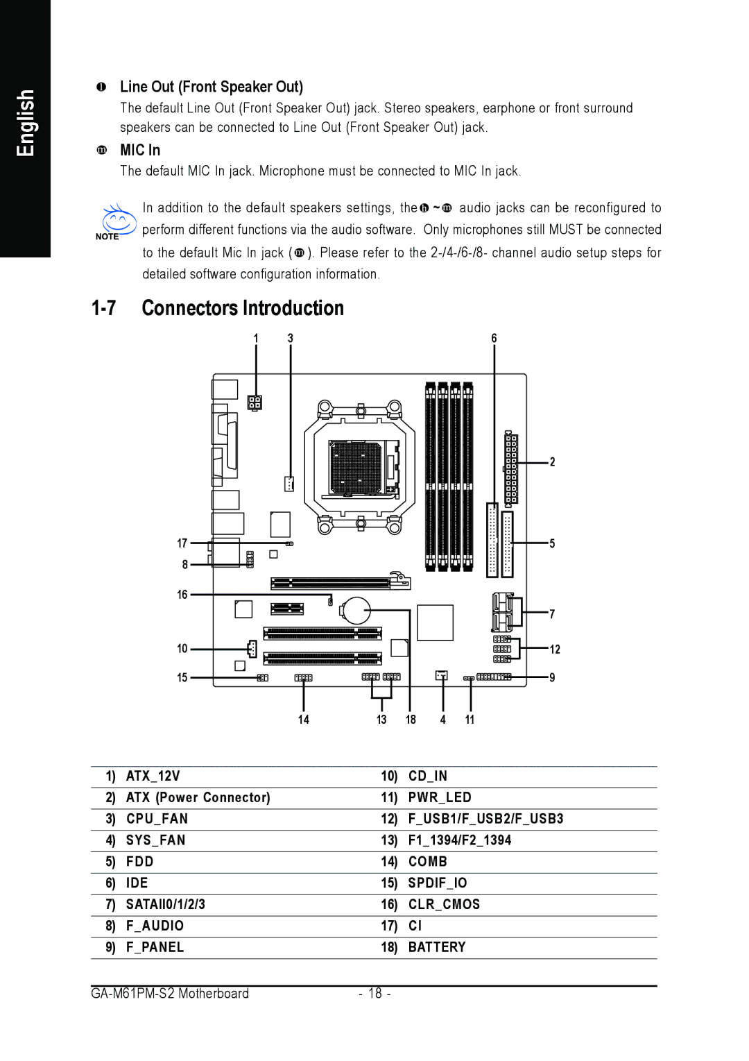 AMD GA-M61PM-S2 user manual Connectors Introduction, Line Out Front Speaker Out, Mic 