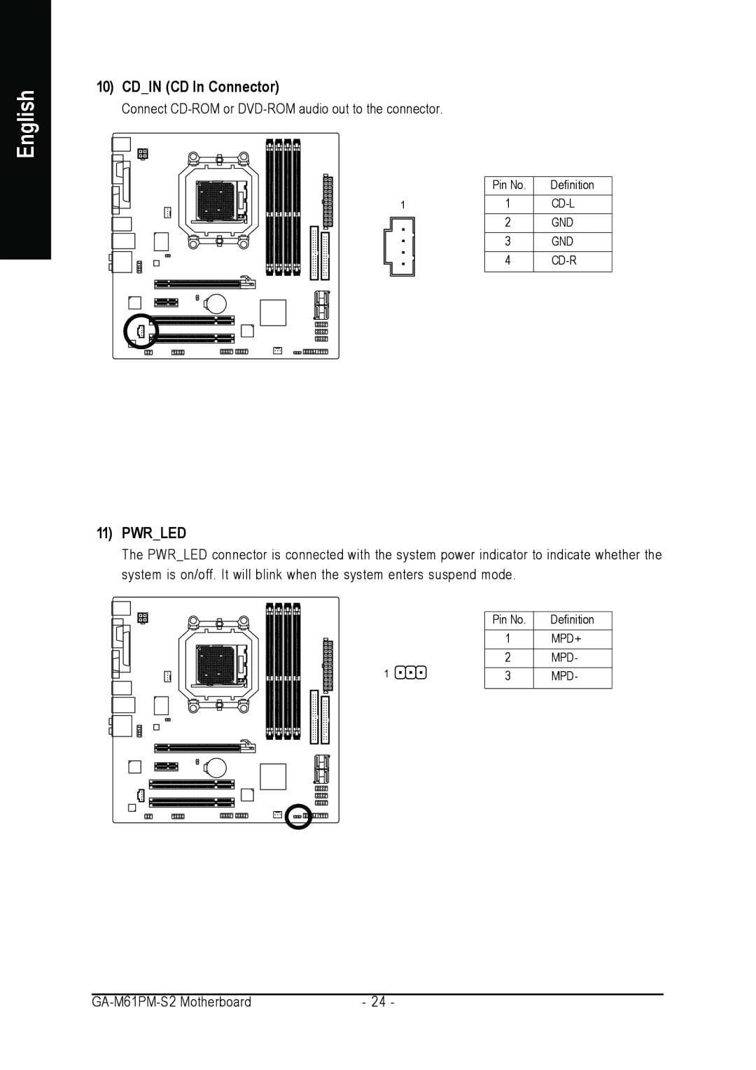 AMD GA-M61PM-S2 user manual Cdin CD In Connector, Pwrled 