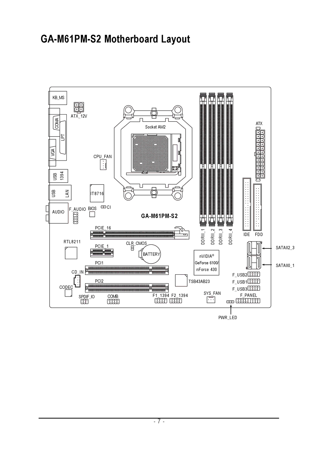 AMD user manual GA-M61PM-S2 Motherboard Layout 