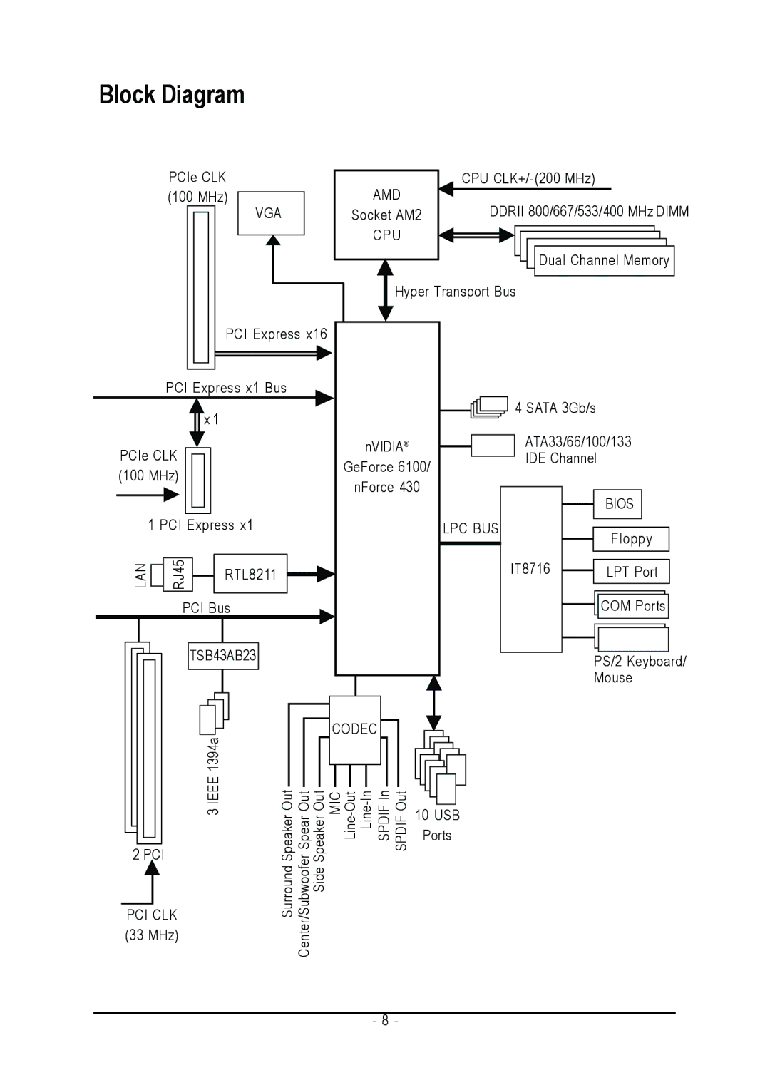 AMD GA-M61PM-S2 user manual Block Diagram 