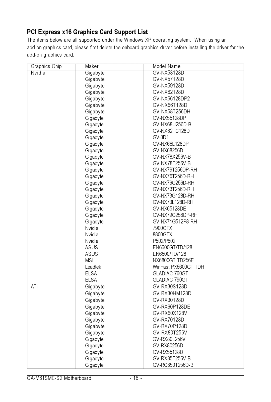 AMD GA-M61SME-S2 user manual PCI Express x16 Graphics Card Support List, GV-RX60P128DE 