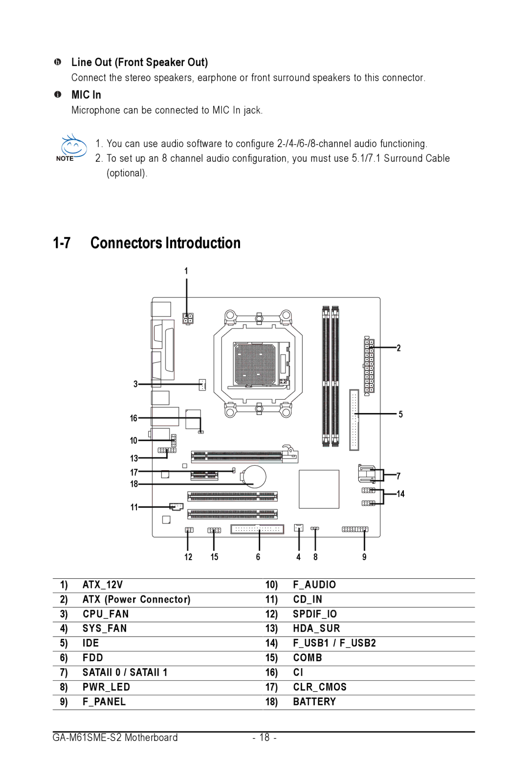 AMD GA-M61SME-S2 user manual Connectors Introduction, Line Out Front Speaker Out, Mic 