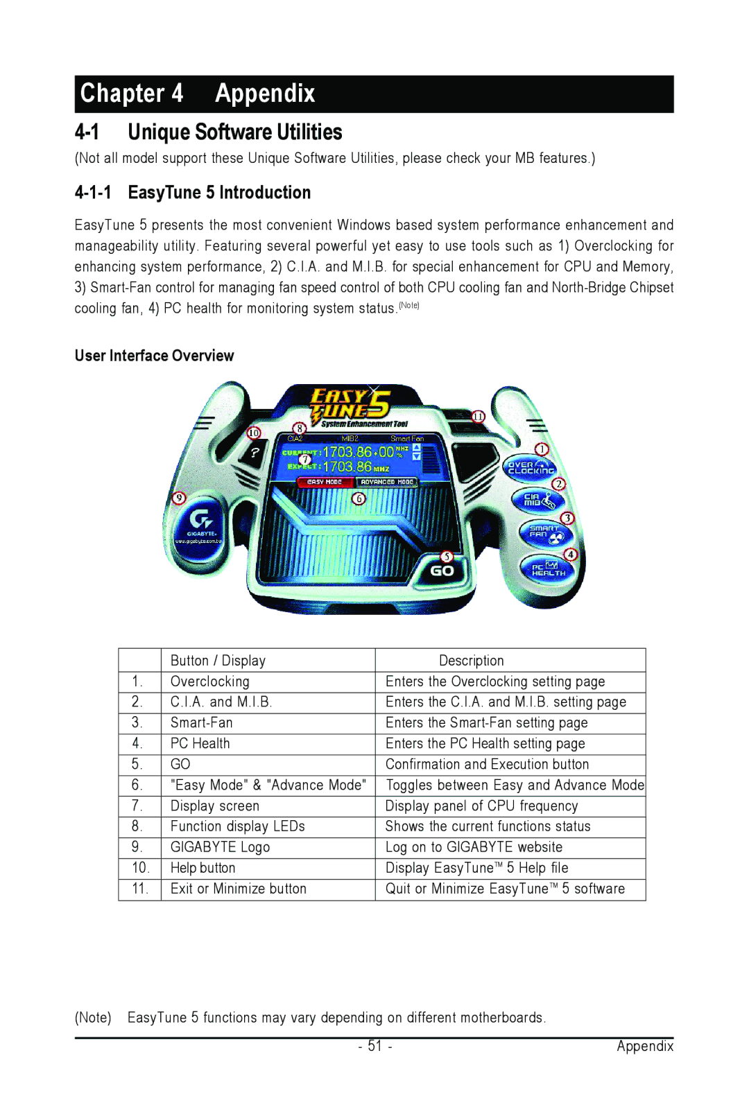 AMD GA-M61SME-S2 user manual Unique Software Utilities, EasyTune 5 Introduction, User Interface Overview 