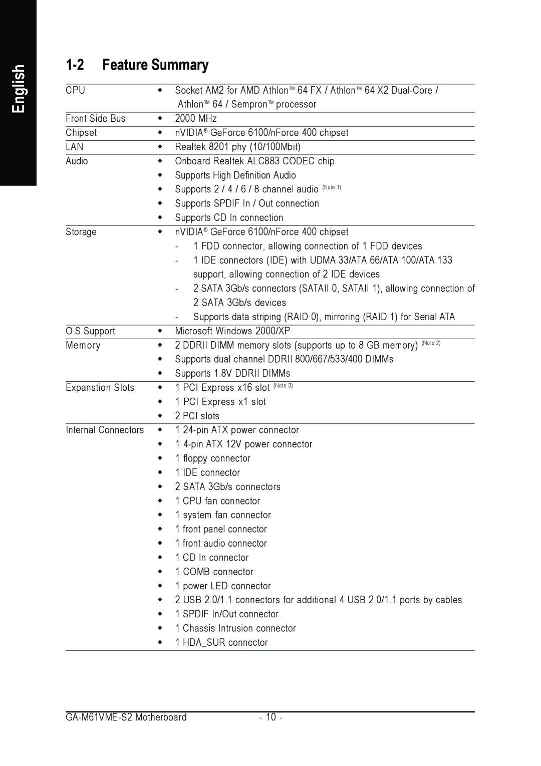 AMD GA-M61VME-S2 user manual Feature Summary 