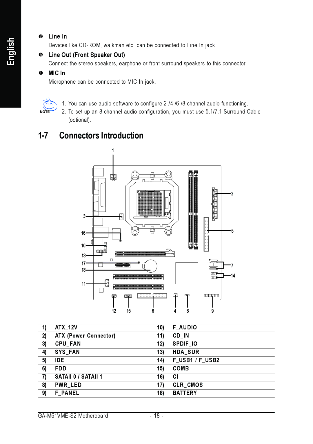 AMD GA-M61VME-S2 user manual Connectors Introduction, Line Out Front Speaker Out, Mic 