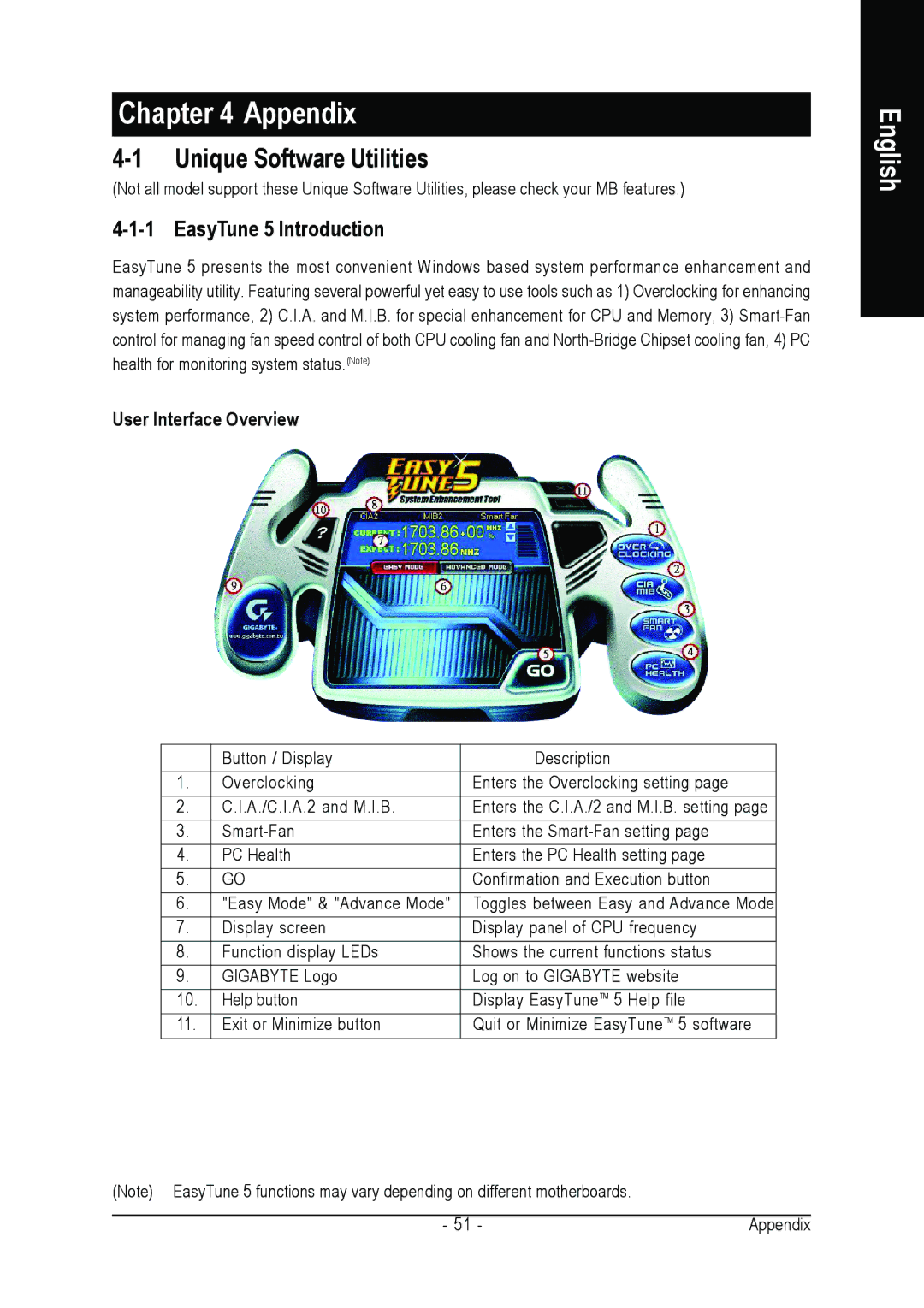 AMD GA-M61VME-S2 user manual Unique Software Utilities, EasyTune 5 Introduction, User Interface Overview 