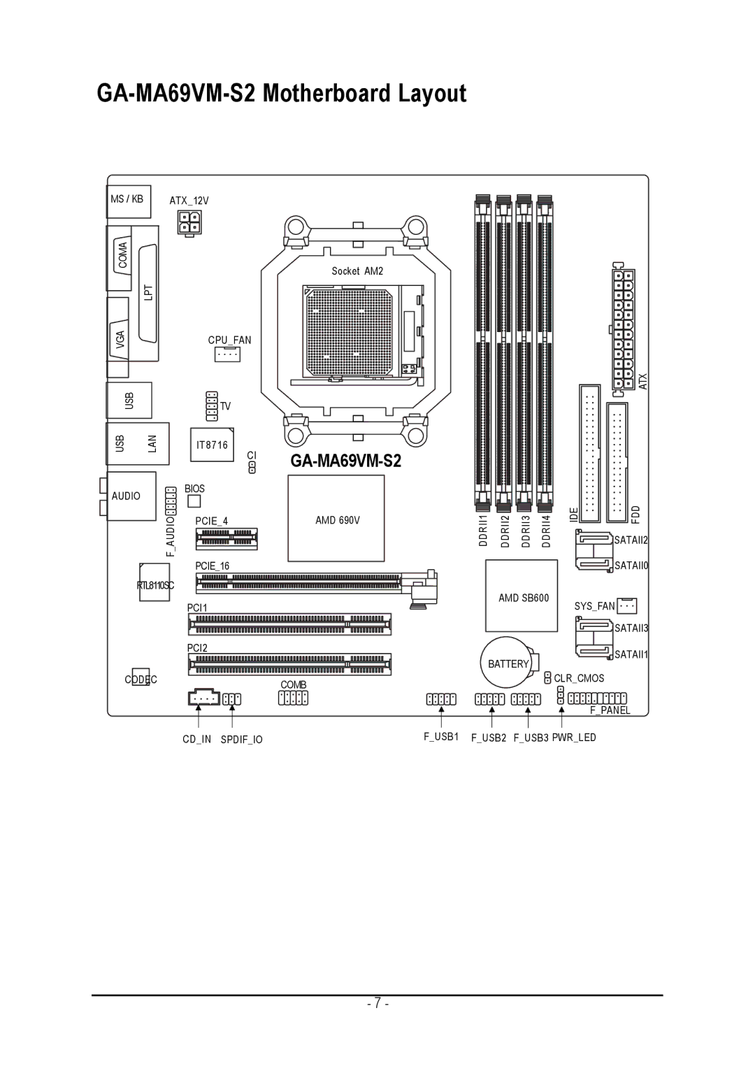 AMD user manual GA-MA69VM-S2 Motherboard Layout 