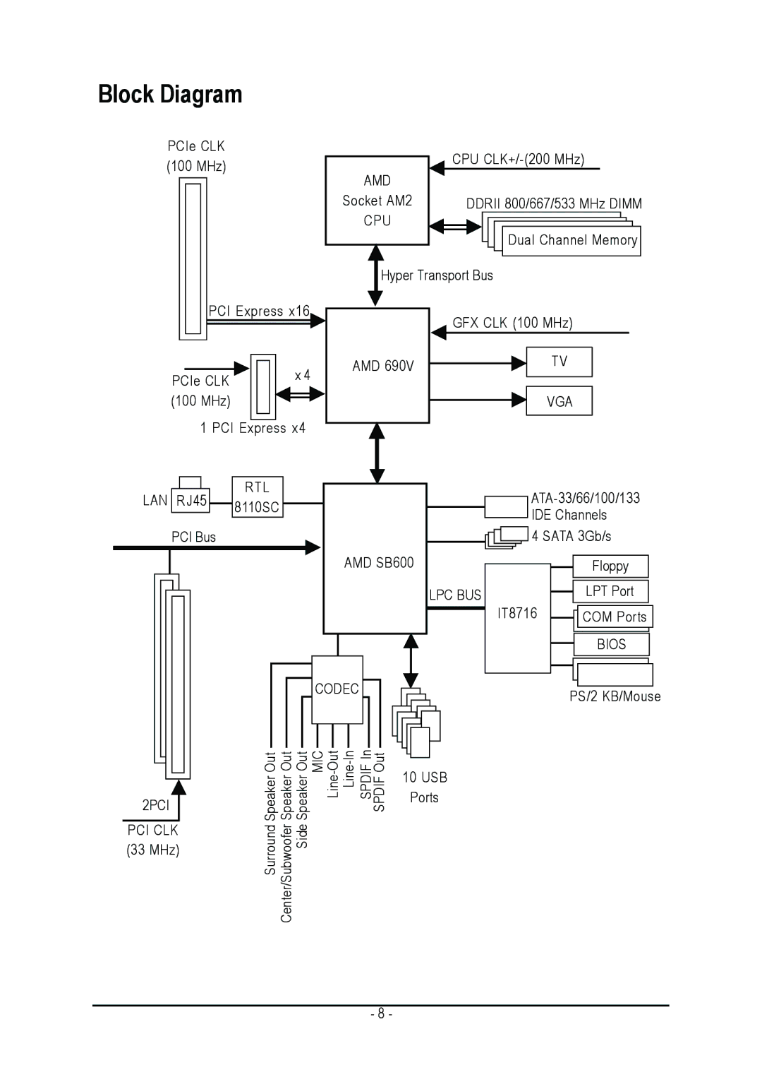 AMD GA-MA69VM-S2 user manual Block Diagram 