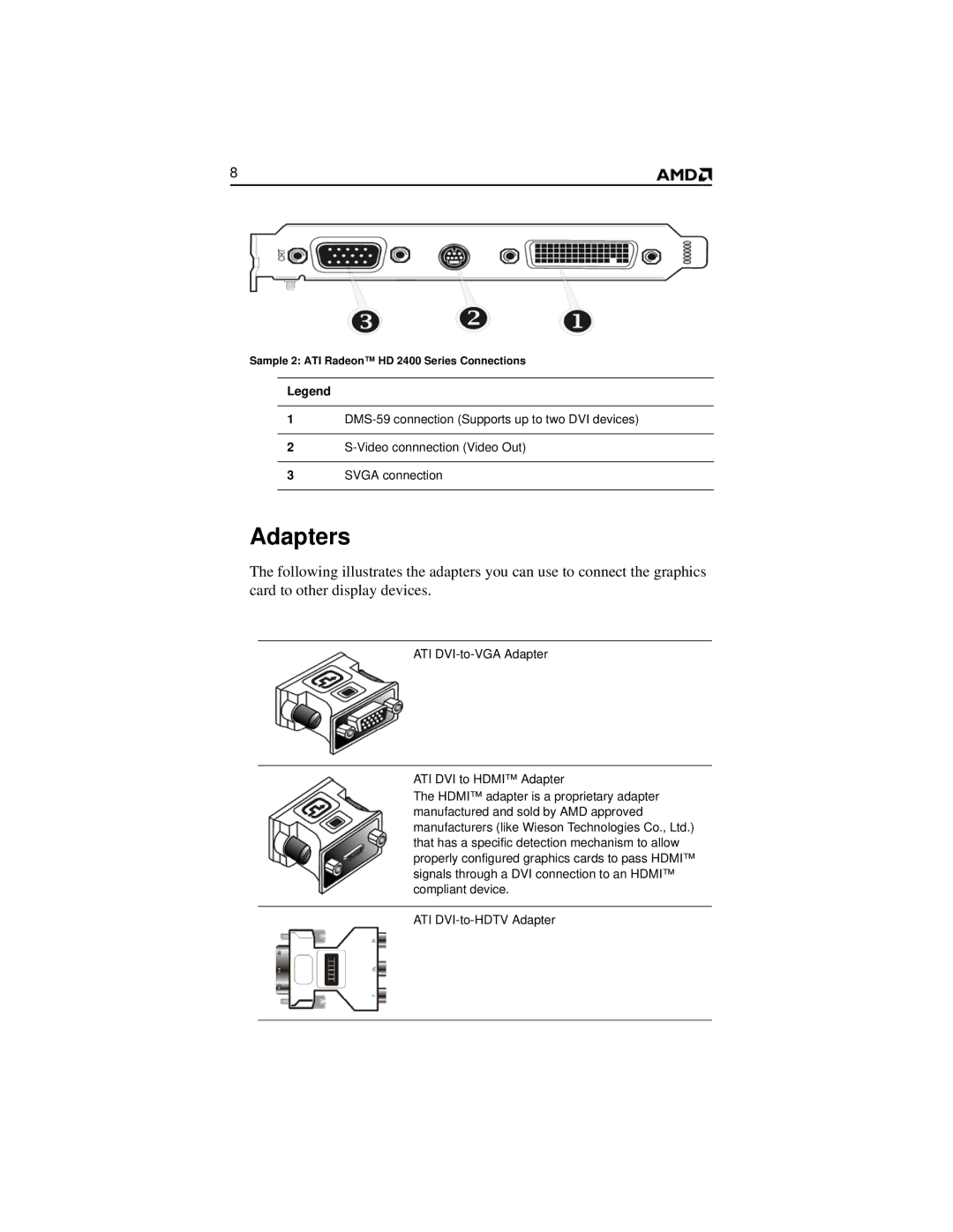 AMD HD 2400 manual Adapters 